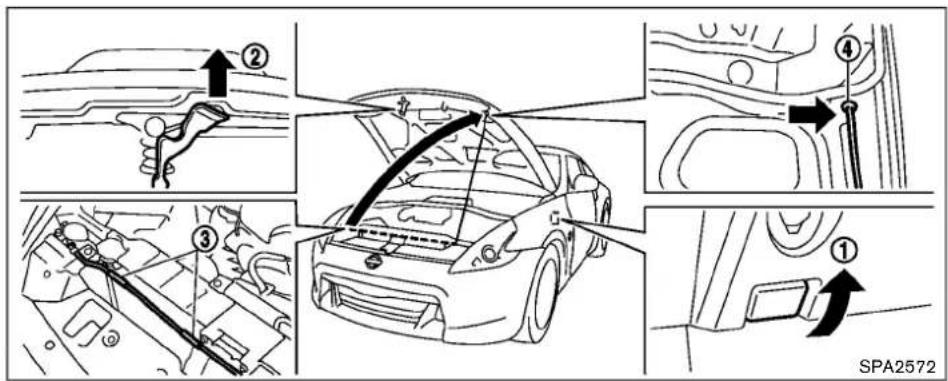 Diagram illustrating car engine safety instructions with numbered steps and component illustrations