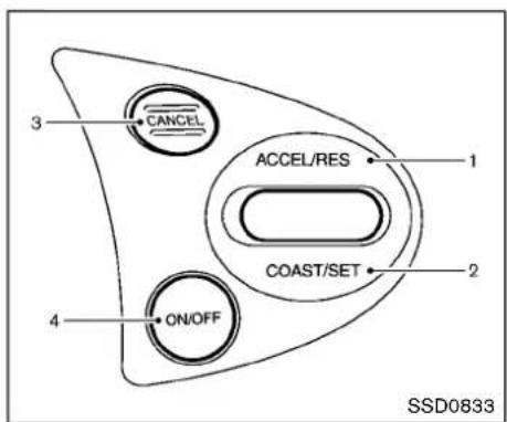 CANCEL ACCEL/RES 1 COAST/SET 2 ON/OFF 4 SSD0833