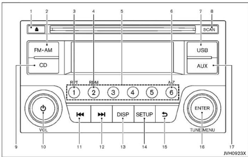 1 2 3 4 5 6 7 8 FM·AM CD SCAN USB AUX R T R U M A Z 1 2 3 4 5 6 VOL DISP SETUP ENTER TUNE MENU 9 10 11 12 13 14 15 16 17 JVH0923X