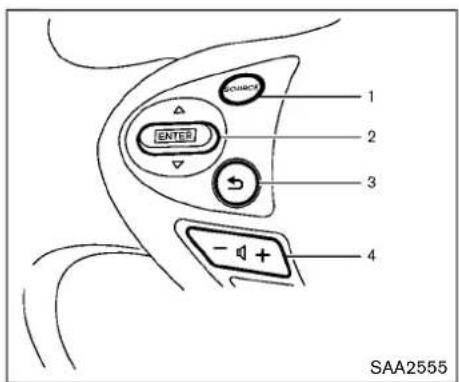 SOURCE 1 2 ENTER 3 - + 4 SAA2555