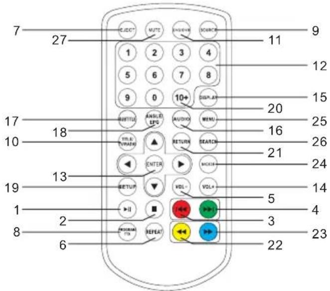 7 27 C:\JCT\MUTS\ENGLISH\MOORCH 1 2 3 4 5 6 7 8 9 0 10+ DISPLAY BOTTLE ANGLEL LPG AUDIO MENU YIL&VIRADO RETURN SEARCH ENTER MCKIN 13 BETUP VDL VSL 11 2 3 4 5 6 7 8 9 10 11 12 15 20 16 25 26 21 24 14 1 2 3 8 5 4 22