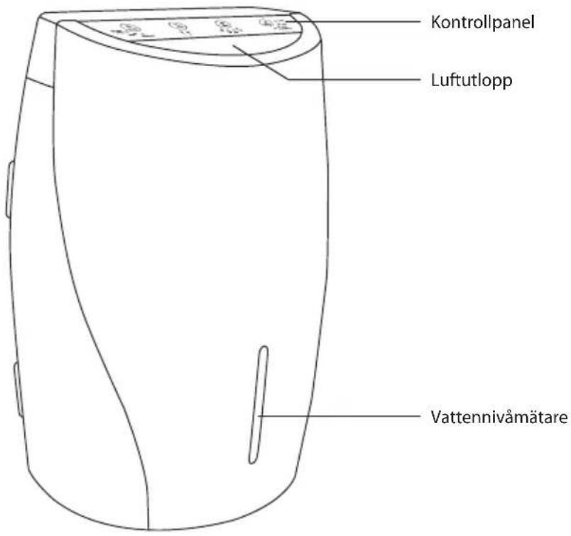 Kontrollpanel Luftutlopp Vattenivämätare