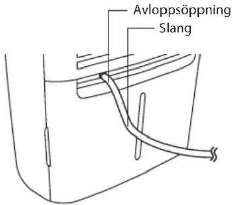 Avloppsöppning Slang