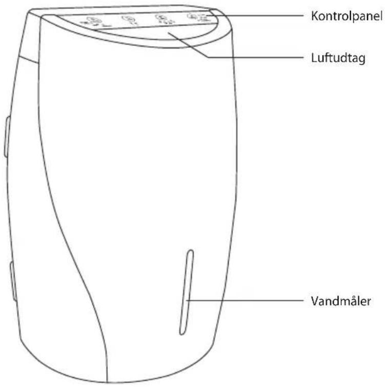 Kontrolpanel Luftudtag Vandmåler