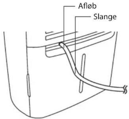 Afløb Slange