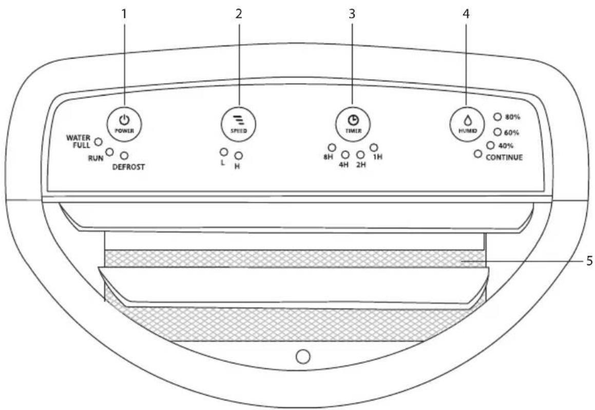 1 2 3 4 WATER FULL RUN POWER DEFROST SPEED L H TIMER 8H 4H 2H 1H HUMID 80% 60% 40% CONTINUE 5