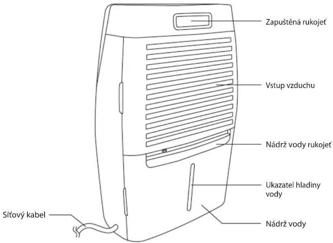 Zapuštěná rukoječ Vstup vzduchu Nádrž vody rukoječ Ukazatel hladiny vody Sítový kabel Nádrž vody