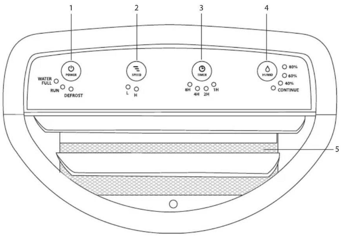 Sandstrøm SDH12L13E - Ovládací panel - 1