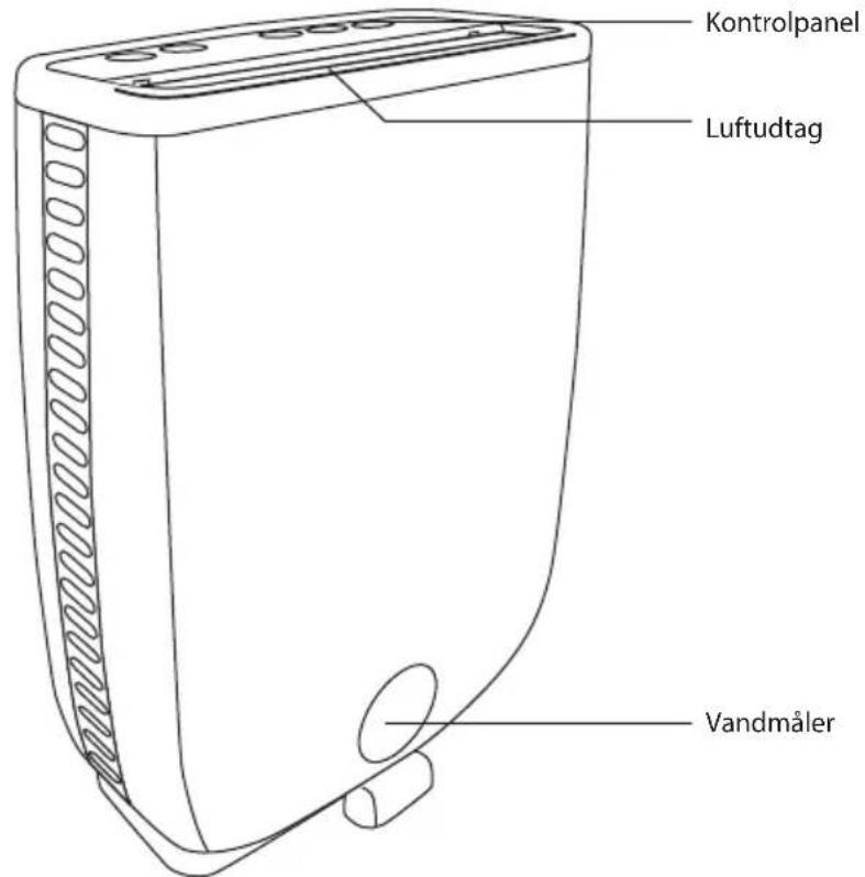 Kontrolpanel Luftudtag Vandmåler