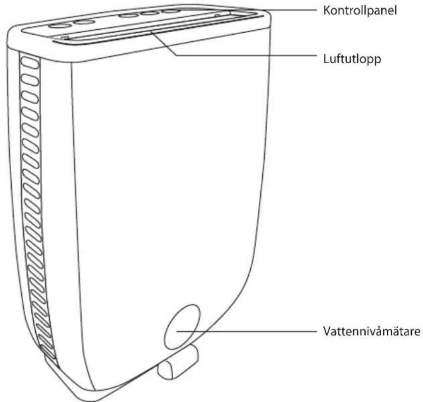 Kontrollpanel Luftutlopp Vattennivämätare