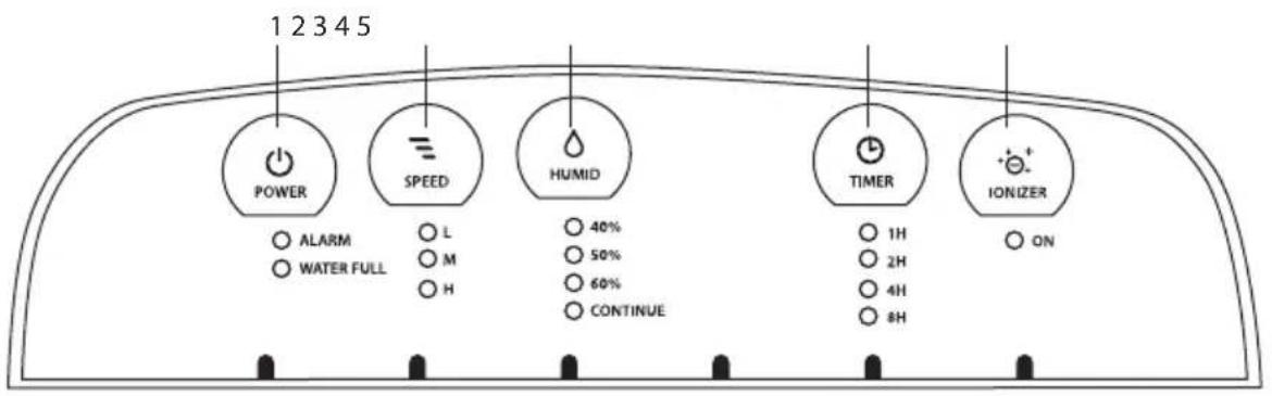 Sandstrøm SDH08L13E - Kontrolpanel - 1