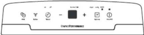 CHANNEL PERFORMANCE