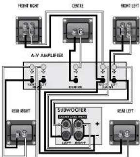 Wharfedale Obsidian 600 - SUB SUBWOOFER LEVEL CONNECTIONS - 1