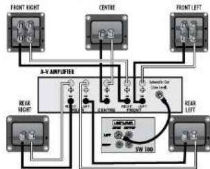 Wharfedale Obsidian 600 - CONNECTING THE SW SUBWOOFER - 1