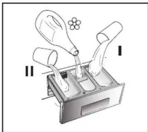 Philco PAS 1268 EH - Putting detergent in machine - 2