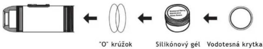"O" krúžok Silikónový gél Vodotesná krytka