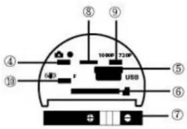 ④ ⑩ 643 r 10 00P 72.00° USB ⑤ ⑥ ⑦