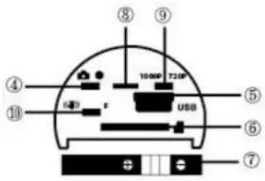 ④ ⑩ ⑧ ⑨ 10.00P 720P 643 USB ⑤ ⑥ ⑦