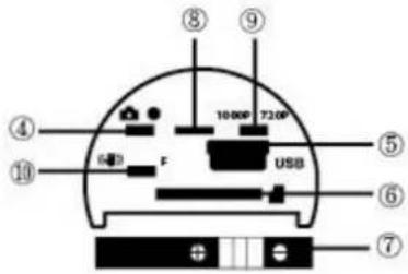 ⑧ ⑨ 10.00P 72.00P ④ ⑩ F USB ⑤ ⑥ ⑦