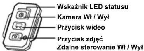 Wskaźnik LED statusu Kamera Wł / Wył Przycisk wideo Przycisk zdjęć Zdalne sterowanie Wł / Wył