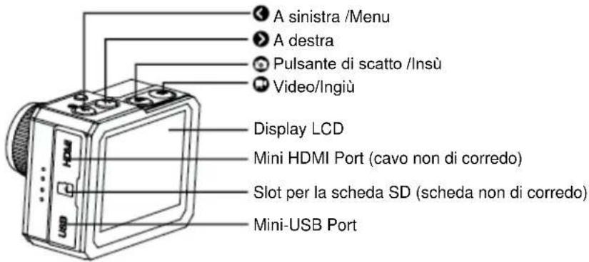 A sinistra /Menu A destra Pulsante di scatto /Insù Video/Ingiù Display LCD Mini HDMI Port (cavo non di corredo) Slot per la scheda SD (scheda non di corredo) Mini-USB Port