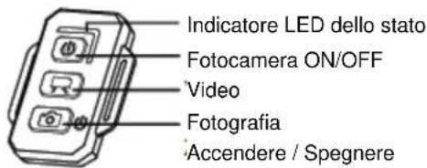 Indicatore LED dello stato Fotocamera ON/OFF Video Fotografia Accendere / Spegnere