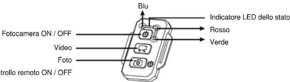 Blu Indicatore LED dello stato Fotocamera ON / OFF Rosso Video Verde Foto trollo remoto ON / OFF