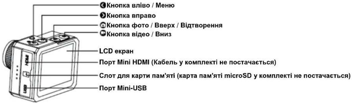 Кнопка вліво / Меню Кнопка вправо Кнопка фото / Вверх / Відтворення Кнопка відео / Вниз LCD екран Порт Mini HDMI (Кабель у комплекті не постачається) Слот для карти пам'яті (карта пам'яті microSD у комплекті не постачається) Порт Mini-USB