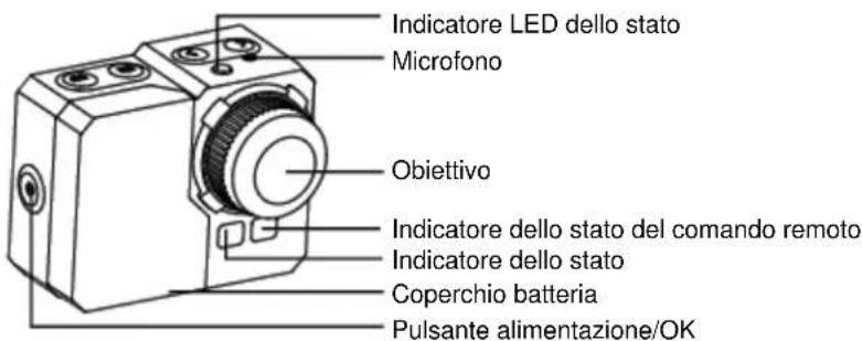 Indicatore LED dello stato Microfono Obiettivo Indicatore dello stato del comando remoto Indicatore dello stato Coperchio batteria Pulsante alimentazione/OK
