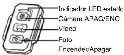 Indicador LED estado Cámara APAG/ENC Vídeo Foto Encender/Apagar