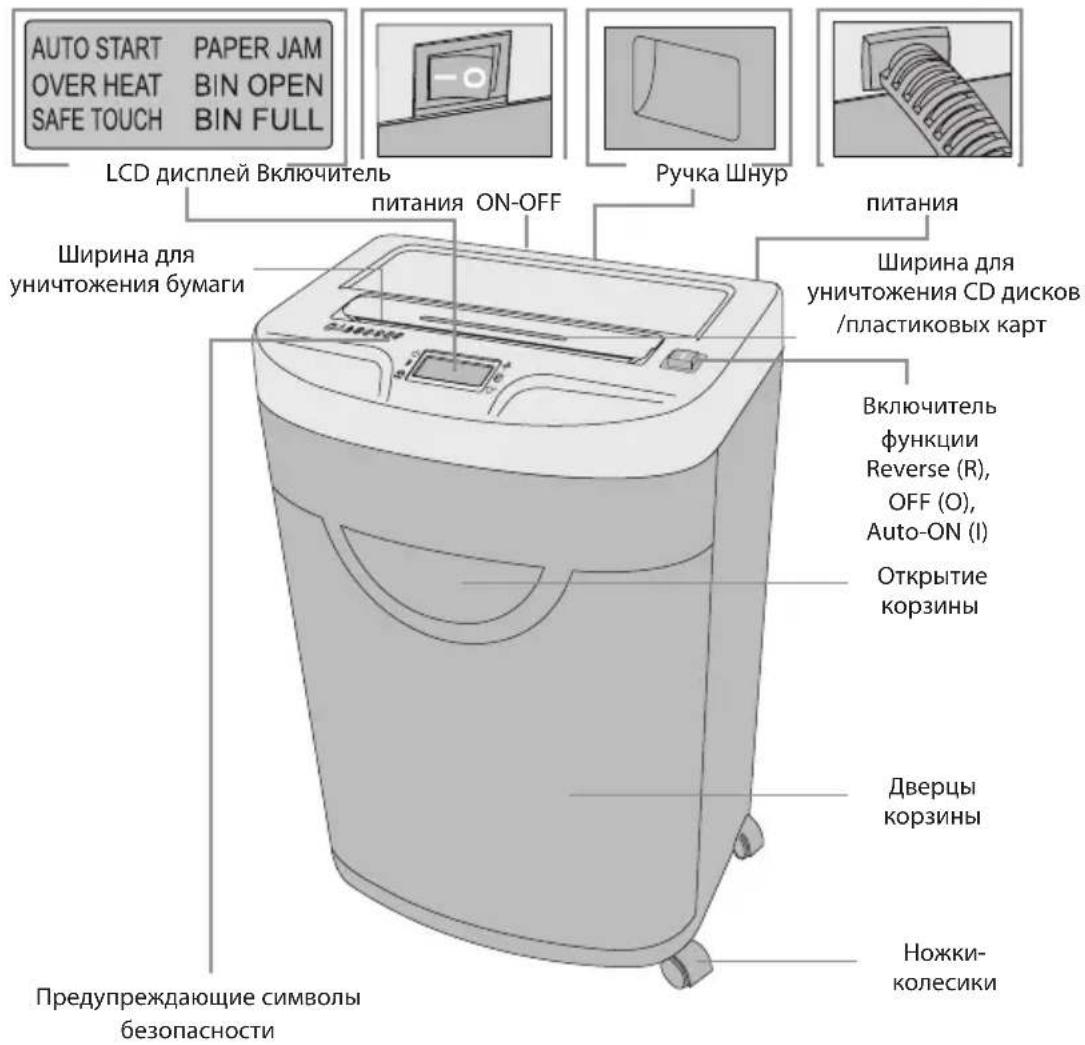 AUTO START PAPER JAM OVER HEAT BIN OPEN SAFE TOUCH BIN FULL LCD дисплей Включитель питания ON-OFF Ширина для уничтожения бумаги питания Питания Ширина для уничтожения CD дисков /пластиковых карт Включитель функции Reverse (R), OFF (O), Auto-ON (I) Открытие корзины Дверцы корзины Ножки- колесики Предупреждающие символы безопасности