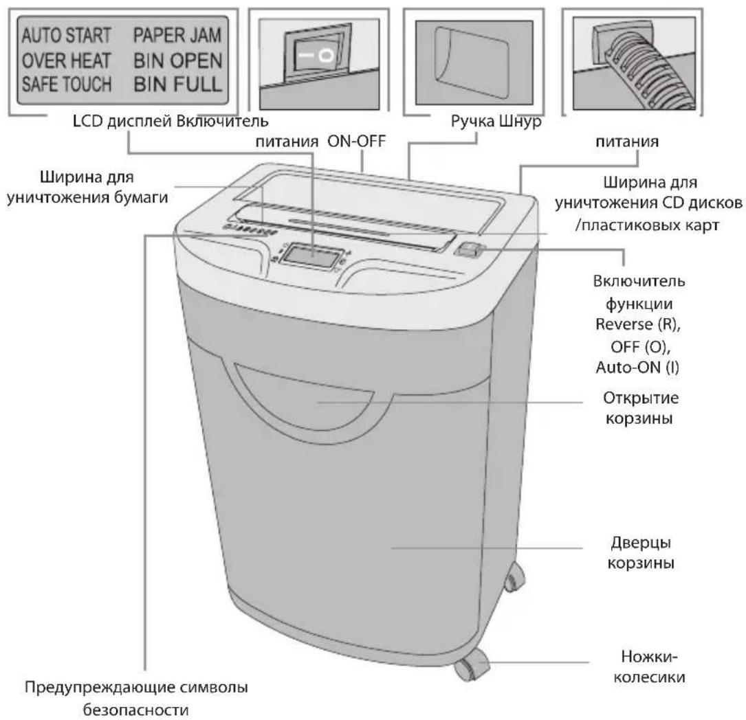 AUTO START PAPER JAM OVER HEAT BIN OPEN SAFE TOUCH BIN FULL LCD дисплей Включитель питания ON-OFF Ширина для уничтожения бумаги питания Ширина для уничтожения CD дисков /пластиковых карт Включитель функции Reverse (R), OFF (O), Auto-ON (I) Открытие корзины Дверцы корзины Ножки- колесики Предупреждающие символы безопасности