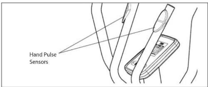 Hand Pulse Sensors