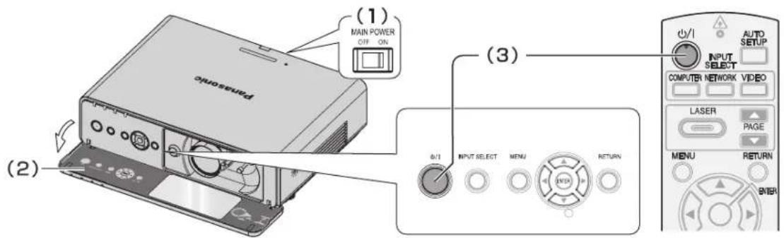 (1) MAIN POWER OFF ON (2) (3) OUTPUT SETUP INPUT SELECT COMPUTER NETWORK VIDEO LASER PAGE MENU RETURN ENTER
