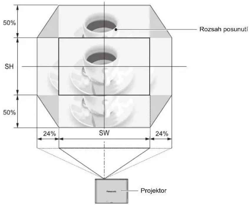 50% Rozsah posunuti SH 50% 24% SW 24% Projektor