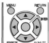 PANASONIC PT-FW300E - Menu SÍŤ - 1