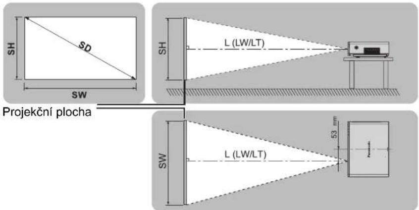 Projekční plocha SH SD SW SH L (LW/LT) SW L (LW/LT) 53 mm Powěříku