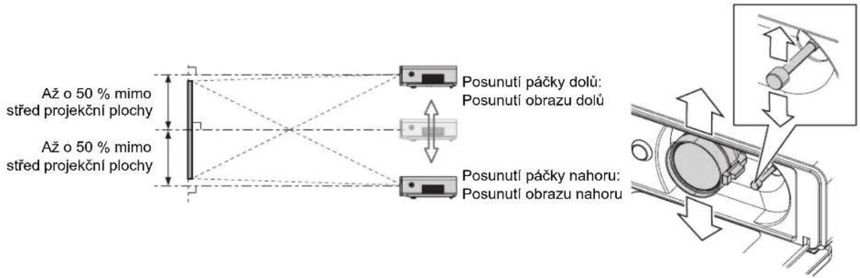 Až o 50 % mimo střed projekční plochy Posunutí páčky dolů: Posunutí obrazu dolů Až o 50 % mimo střed projekční plochy Posunutí páčky nahoru: Posunutí obrazu nahoru