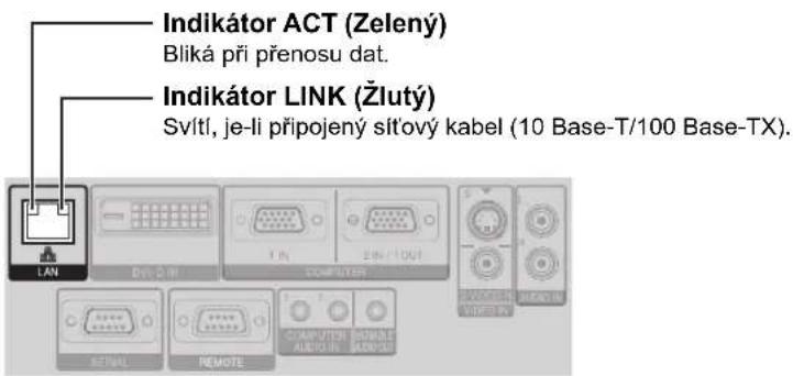 Indikátor ACT (Zelený) Bliká při přenosu dat. Indikátor LINK (Žlutý) Svítí, je-li připojený síťový kabel (10 Base-T/100 Base-TX).
