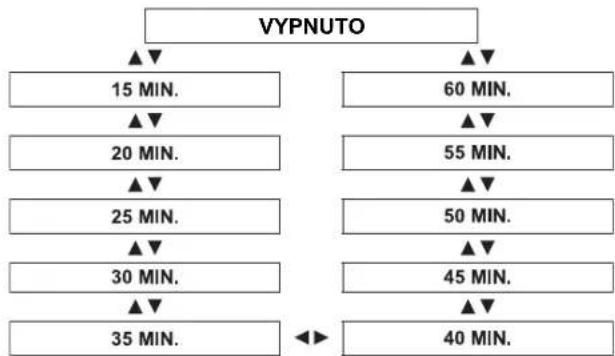 PANASONIC PT-FW300NTE - VYPNUTÍ BEZ SIGNÁLU - 1