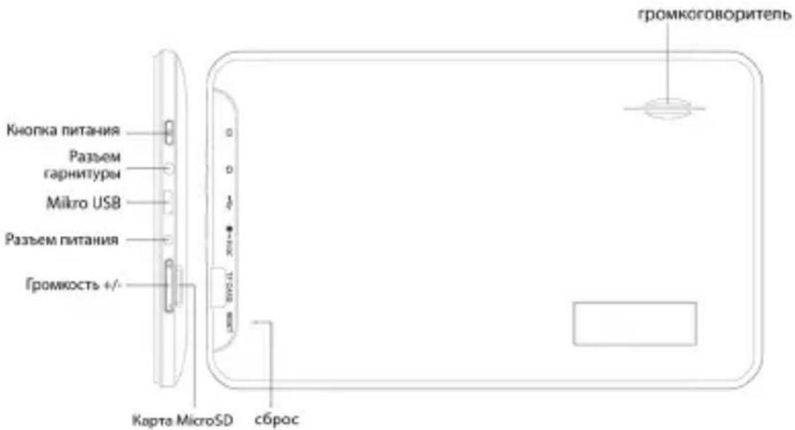 Кнопка питания Разъем гарнитуры Mikro USB Разъем питания Громкость +/- Карта MicroSD сброс громкоговоритель