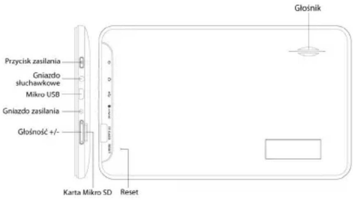 Przycisk zasilania Gniazdo sluchawkowe Mikro USB Gniazdo zasilania Głośność +/- Karta Mikro SD Reset Głośnik