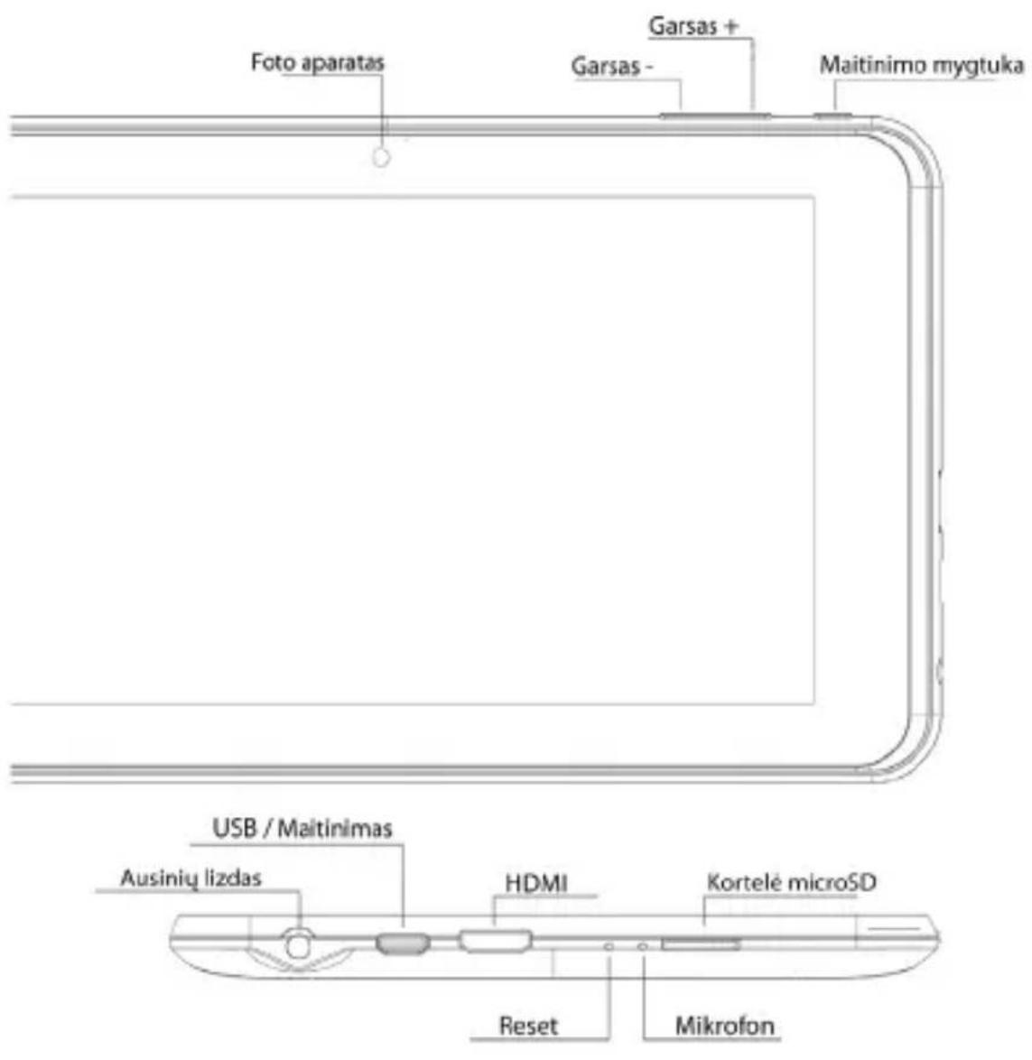 Foto aparatas Garsas + Garsas - Maitinimo mygtuka USB / Maitinimas Ausinių lizdas HDMI Kortelė microSD Reset Mikrofon