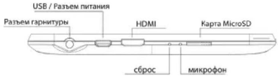 USB / Разъем питания Разъем гарнитуры HDMI Карта MicroSD сброс микрофон