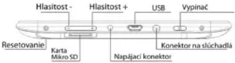 Hlasitost - Hlasitost + USB Vypínač Resetovanie Karta Mikro SD Napájací konektor Konektor na slúchadlá