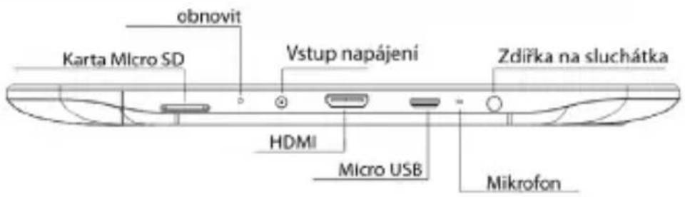obnovit Karta Micro SD Vstup napájení Zdířka na sluchátka HDMI Micro USB Mikrofon