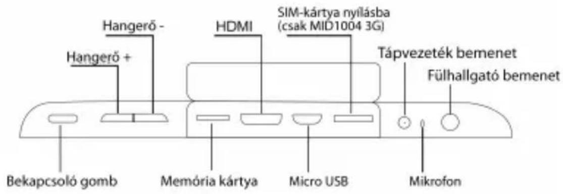 Hangerő - Hangerő + Bekapcsoló gomb Memória kártya Micro USB HDMI SIM-kártya nyíllásba (csak MID1004 3G) Tápvezeték bemenet Fülhallgató bemenet Mikrofon