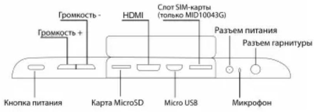 Громкость - Громкость + Кнопка питания Карта MicroSD HDMI Слот SIM-карты (только MID10043G) Micro USB Разъем питания Разъем гарнитуры Микрофон