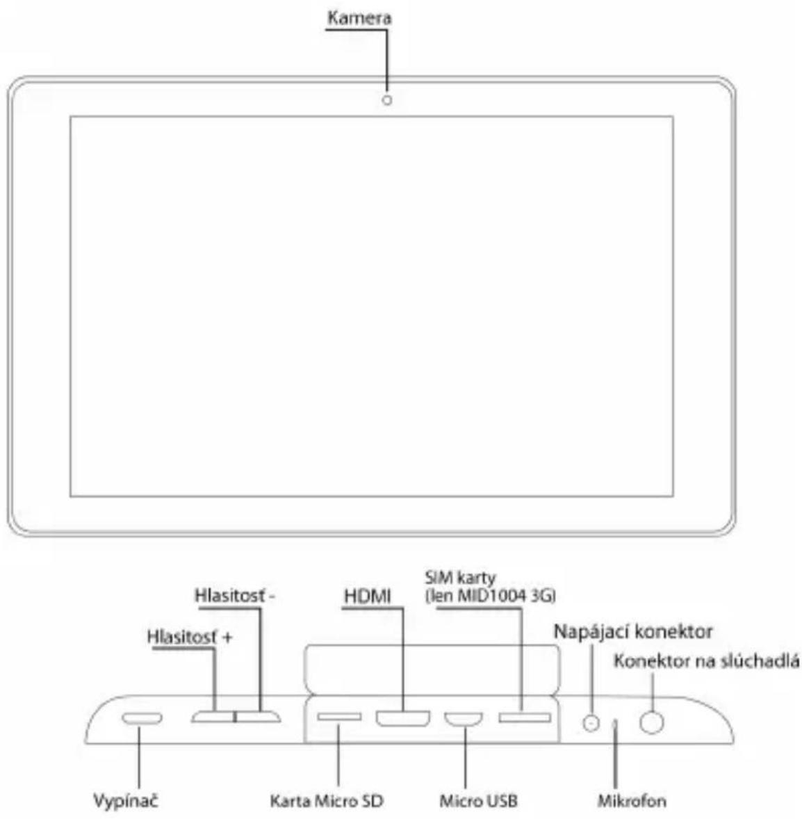 Kamera Hlasitosť - Hlasitosť + Vypínač Karta Micro SD HDMI SIM karty (len MID1004 3G) Micro USB Napájací konektor Konektor na slúchadlá Mikrofon