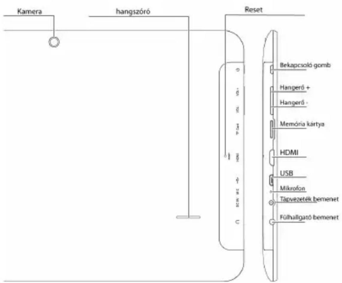 Kamera hangszóró Reset Bekapcsoló gomb Hangerő + Hangerő - Memória kártya HDMI USB Mikrofon Tápvezeték bemenet Fülhaligató bemenet